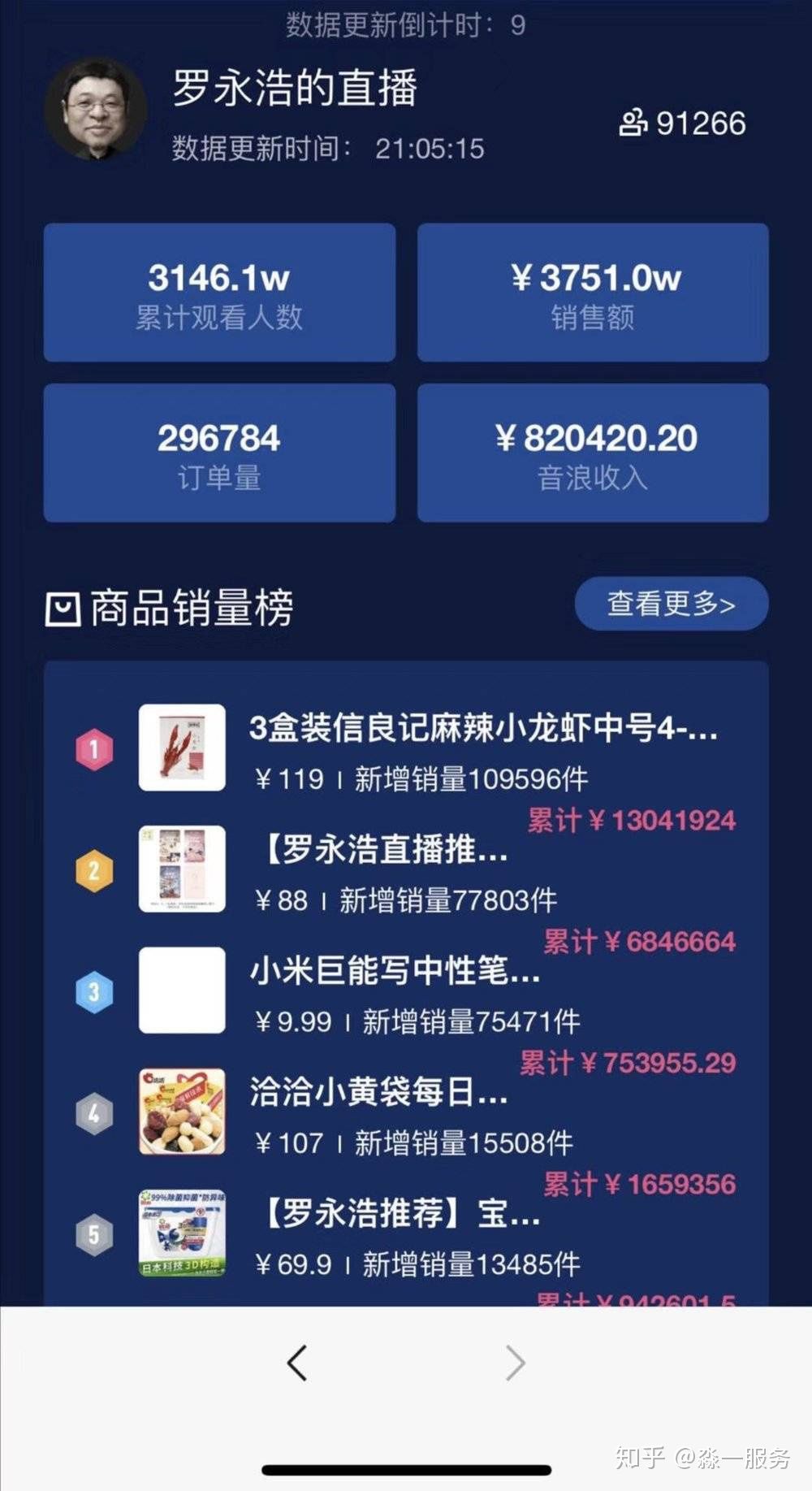 老罗不是不直播卖货了吗,老罗又出来直播带货了吗