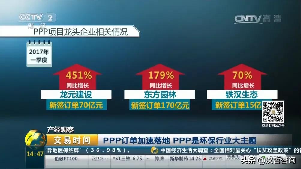 央企在环境产业：江湖路远山高水长