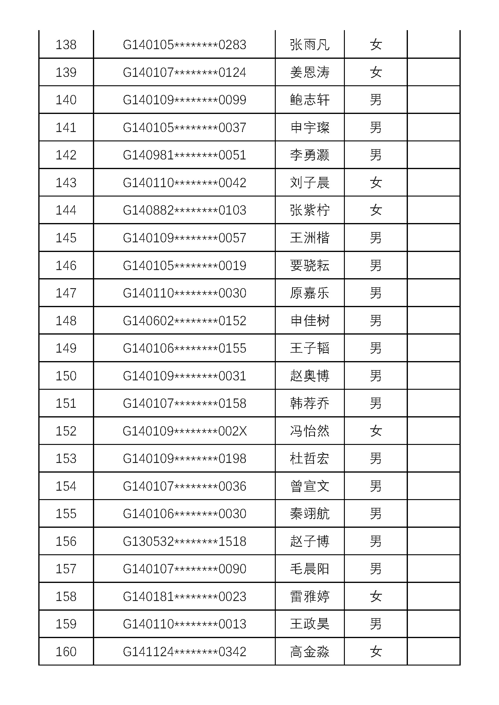 2020年太原市民办初中招生电脑随机派位结果（太原市晋泽中学校）