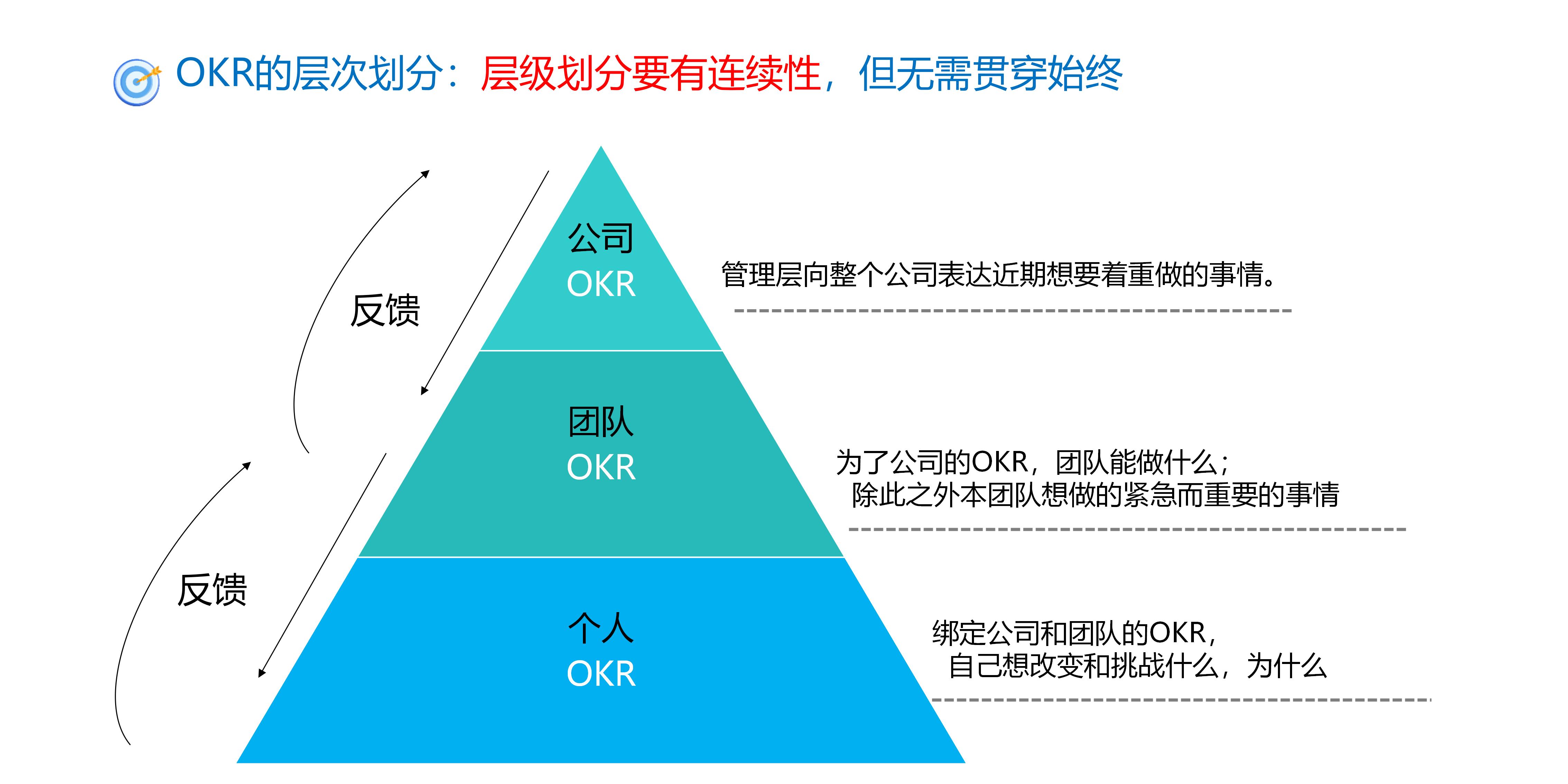企业管理okr模板案例大全,人力资源总监okr个人目标模板