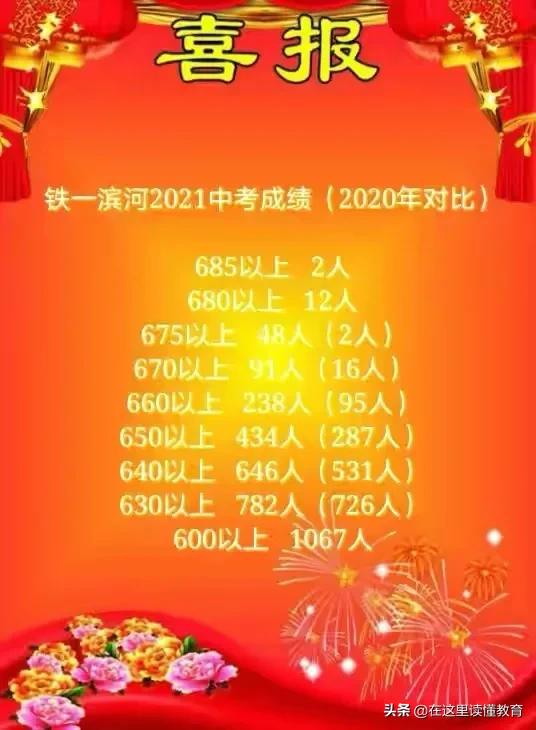 西安市2021年中考定向名额分配,2022西安中考成绩排行榜