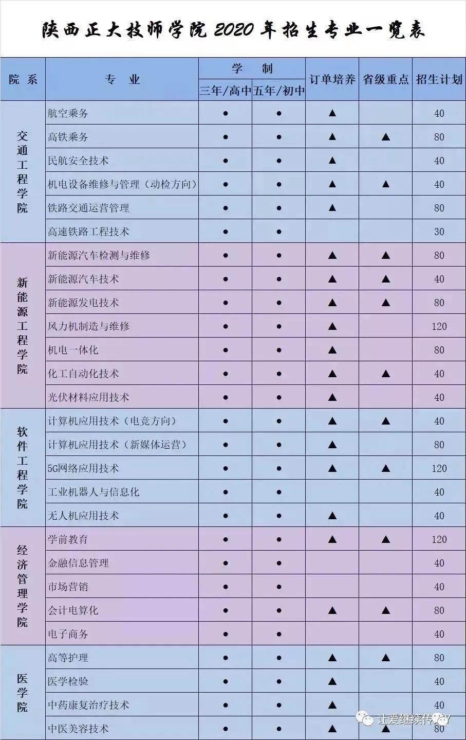 陕西正大技师学院是公办学校吗,陕西正大技师学院免费培训班