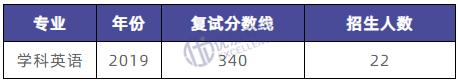 21陕西理工大学学科英语考研考试情况独家解析