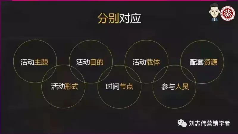 市场营销活动策划方案步骤,市场活动策略