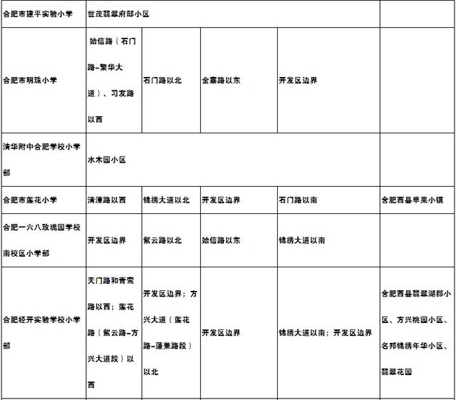 2022合肥庐阳区学区房,合肥庐阳二手房学区房