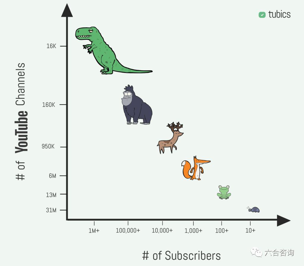 前沿扫描,全球最大的视频网站youtube