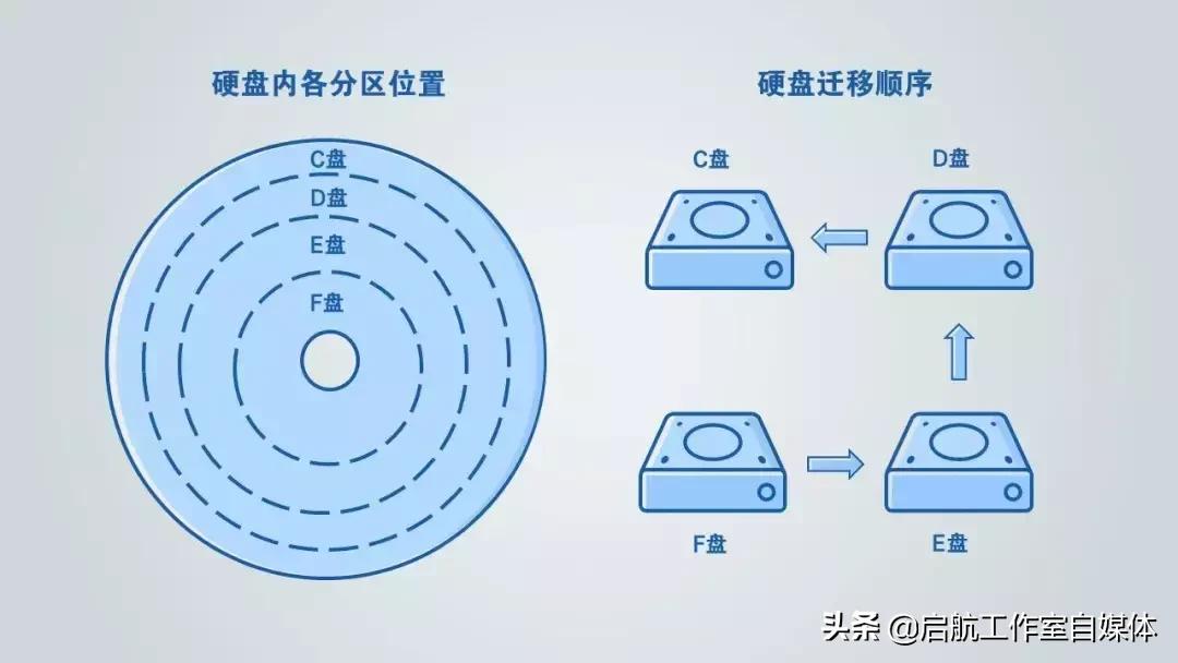 三招可让c盘变得干净清爽,各种关于c盘的知识