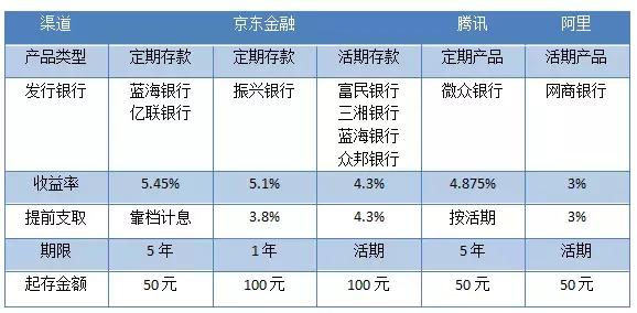 买养老型保险有没有投资价值,养老理财保本吗