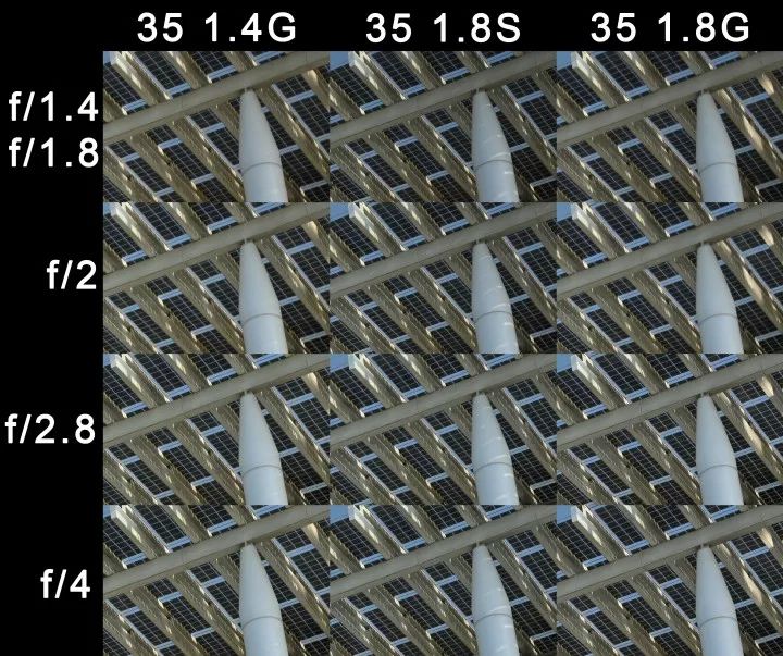 尼康35mmf1.4z卡口镜头质量如何,尼康z50配35mm1.8