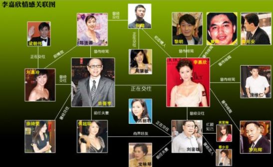 21世纪香港女星合集,香港女星收割机的陈年往事