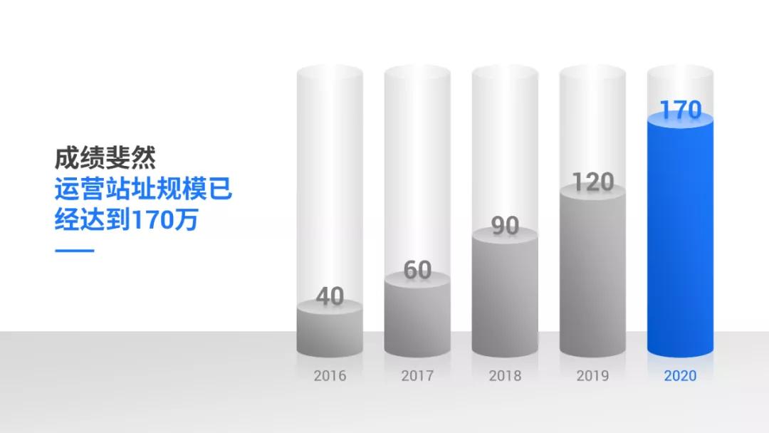 ppt空白背景图素材大全,怎么找到又大又清晰的ppt素材