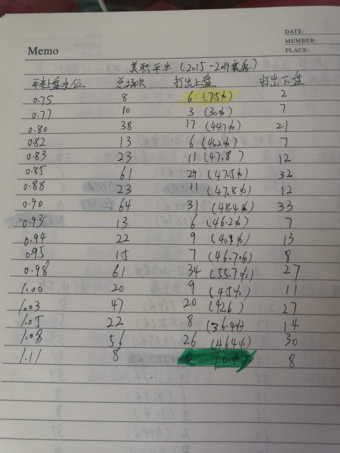 足彩分析需记住的七句盘口口诀,足彩赔率玄机