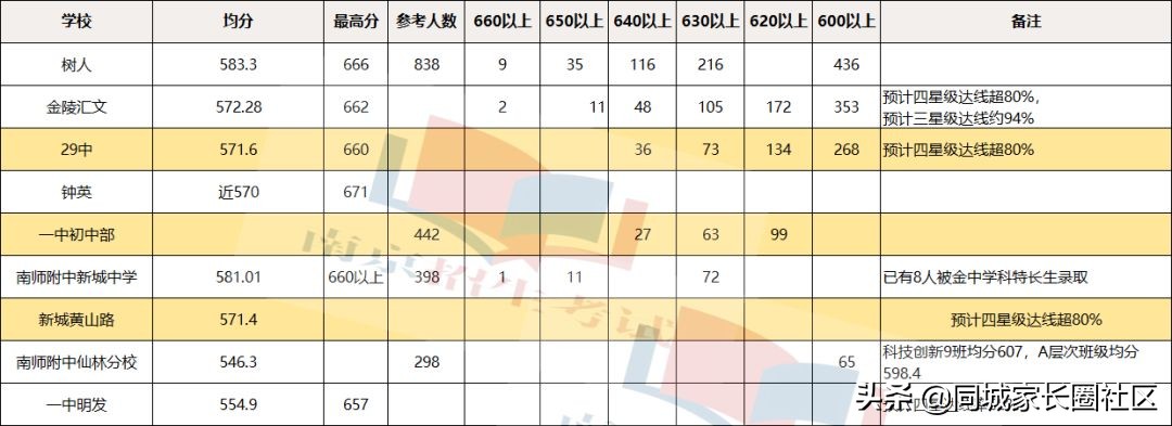 南师大附中树人中学怎么样,南师附中江宁分校树人比较