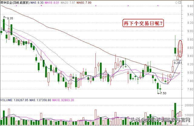 炒股怎么看分时图和买卖点,看盘软件哪个最好能提示买卖点