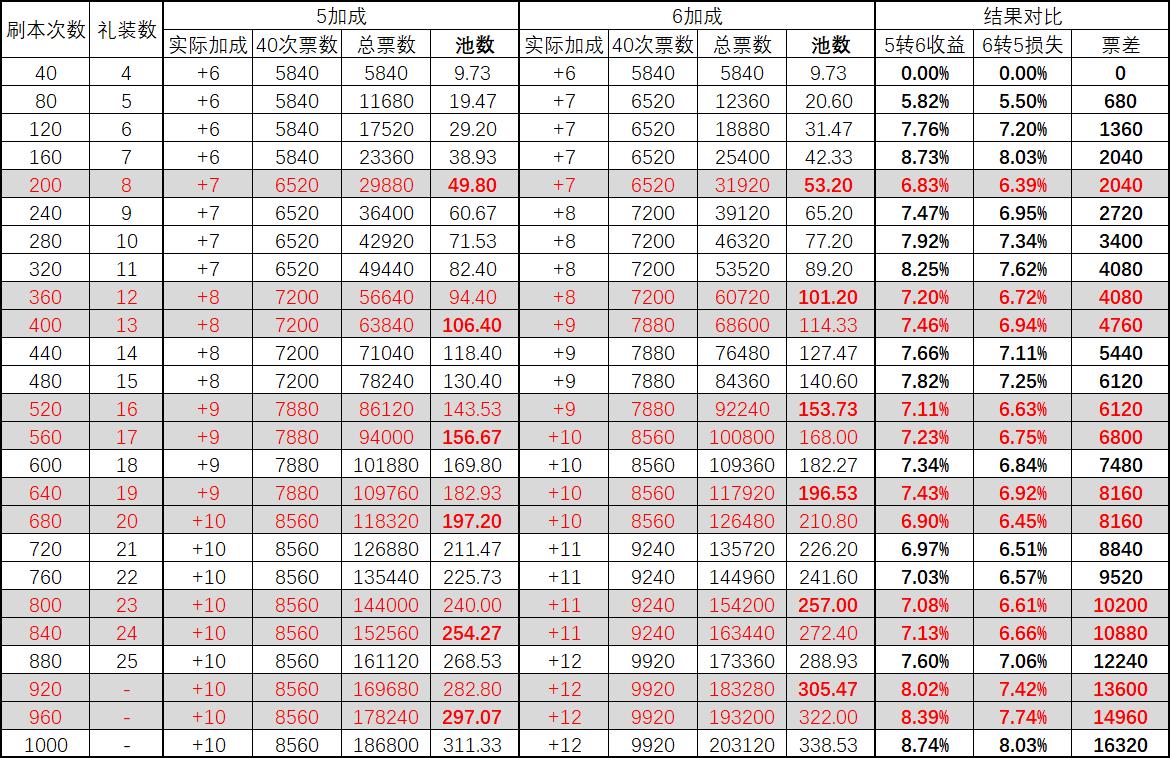 fategrandorder观看顺序,fategrandorder终局异点