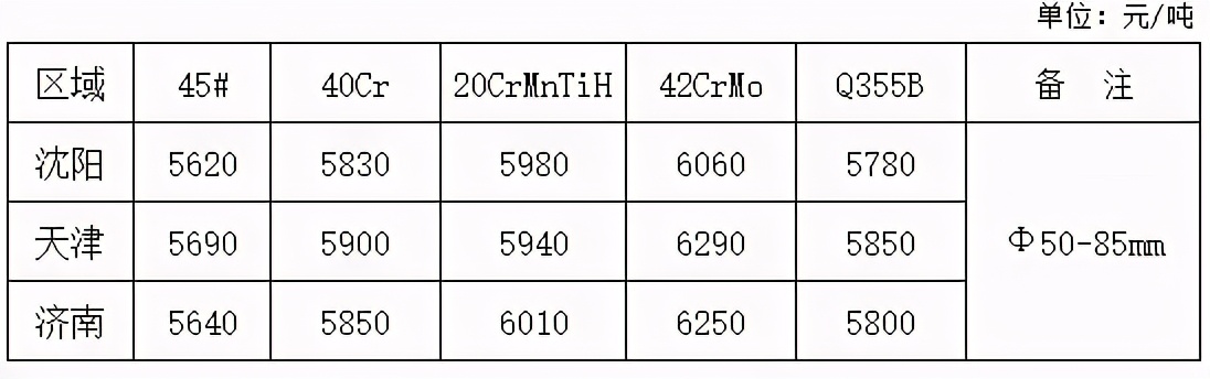 今日平钢钢材价格最新,钢厂钢材行情走势预测最新
