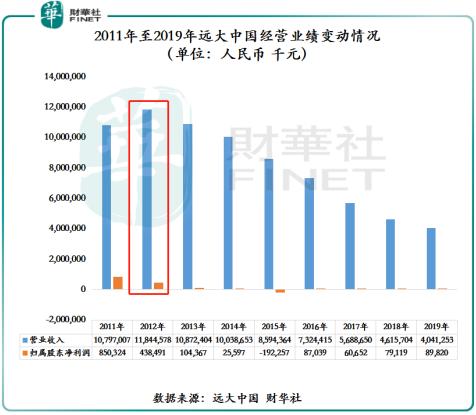 远大幕墙现状,2021年幕墙行业的前景和危机如何