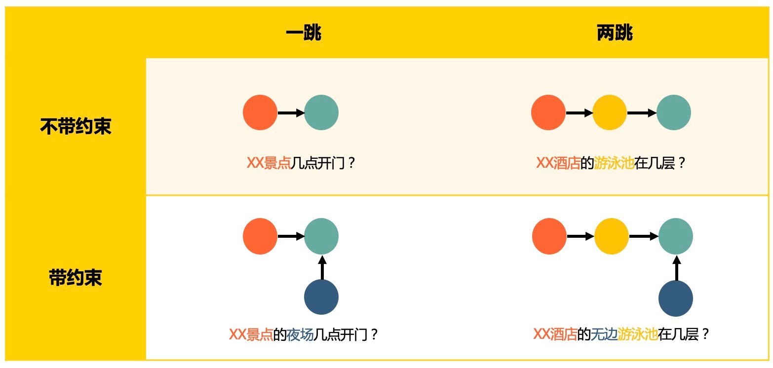 美团核心算法,美团的知识图谱