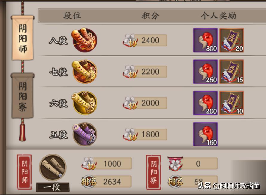 SR鸩和SP小天狗都要出皮肤了,4种方式助你一周攒67张皮肤券