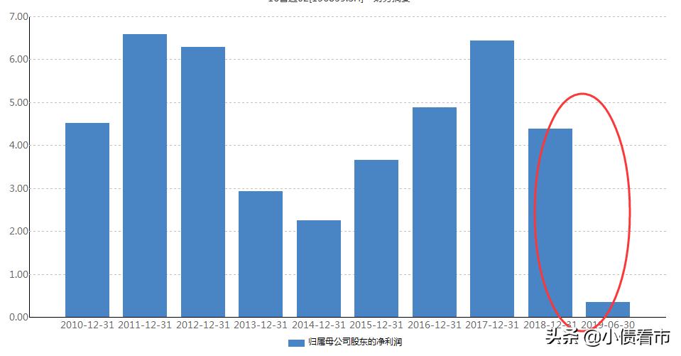 8.6亿回售！“东营化工巨头”能否兑付，山东炼油第一人资金紧张