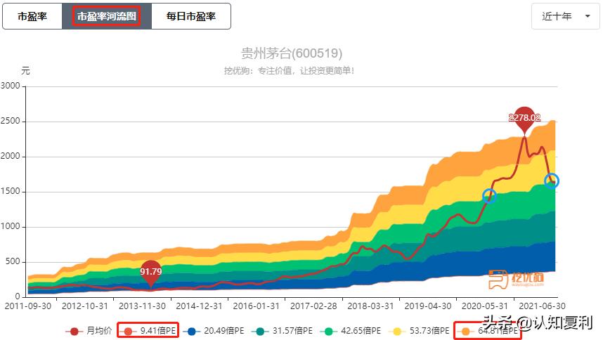 公司股票技术面分析方法,分析上市公司基本面软件