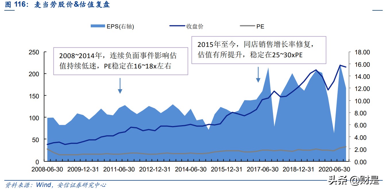 餐饮行业深度分析,国外餐饮行业分析