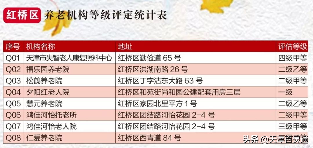 天津市养老院及地址,天津最好养老院在哪