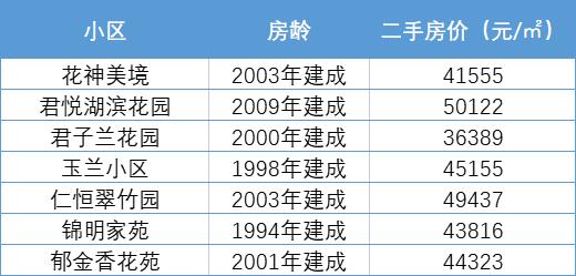 南京雨花区软件谷房价走势,软件谷楼市分析