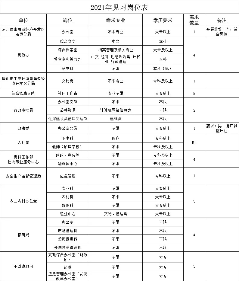 唐山最新招聘汇总,唐山食堂最新招聘