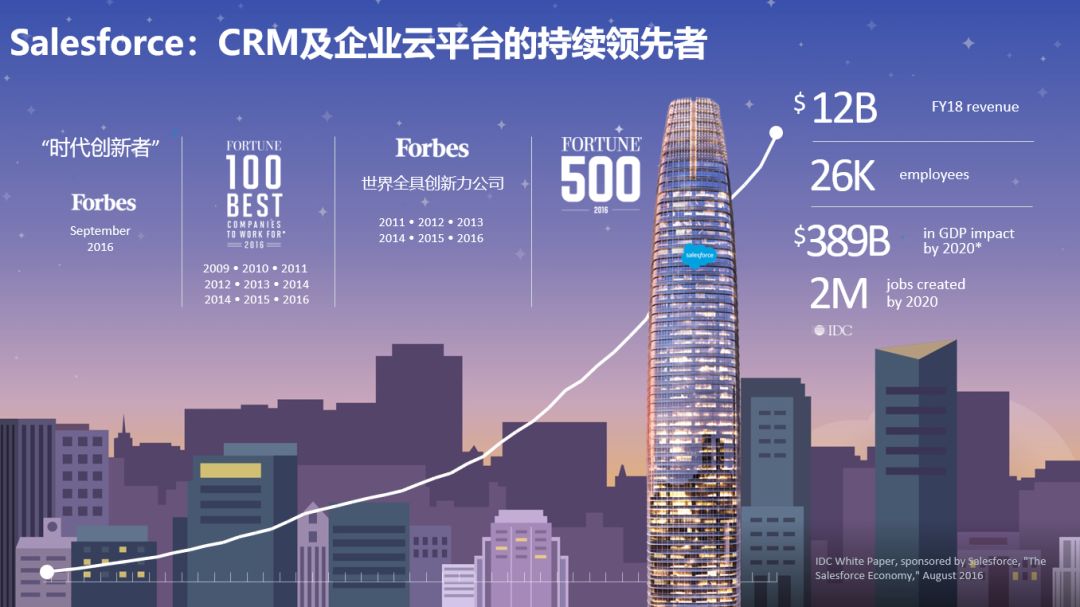 salesforce是什么意思,salesforce是什么系统