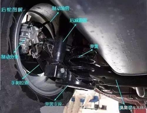 汽车前部结构各部件图解,汽车引擎盖部件图解