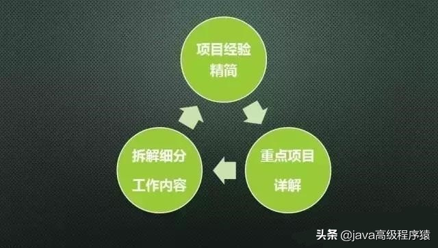 手把手教你求职简历,求职简历全攻略之个人信息