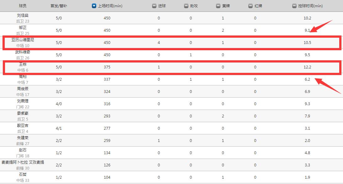 王栋吴金贵完整视频,吴金贵最新评价
