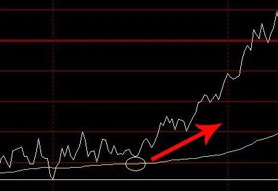 期货分时图高级讲解,期货分时图解析