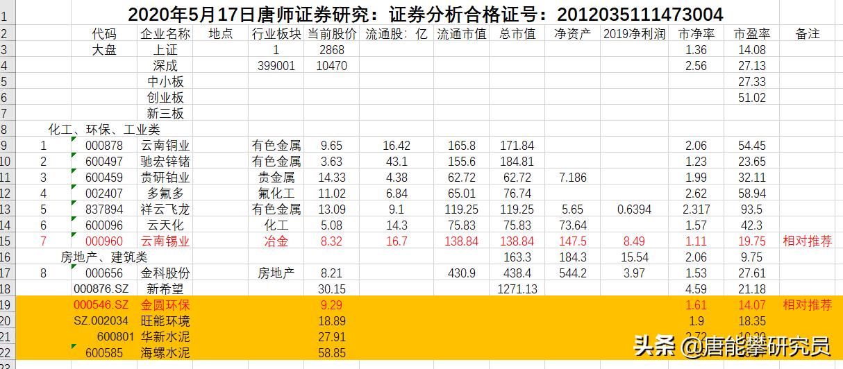 重庆环保：危废产业之永川中明、合川太富、忠县海螺及上市公司