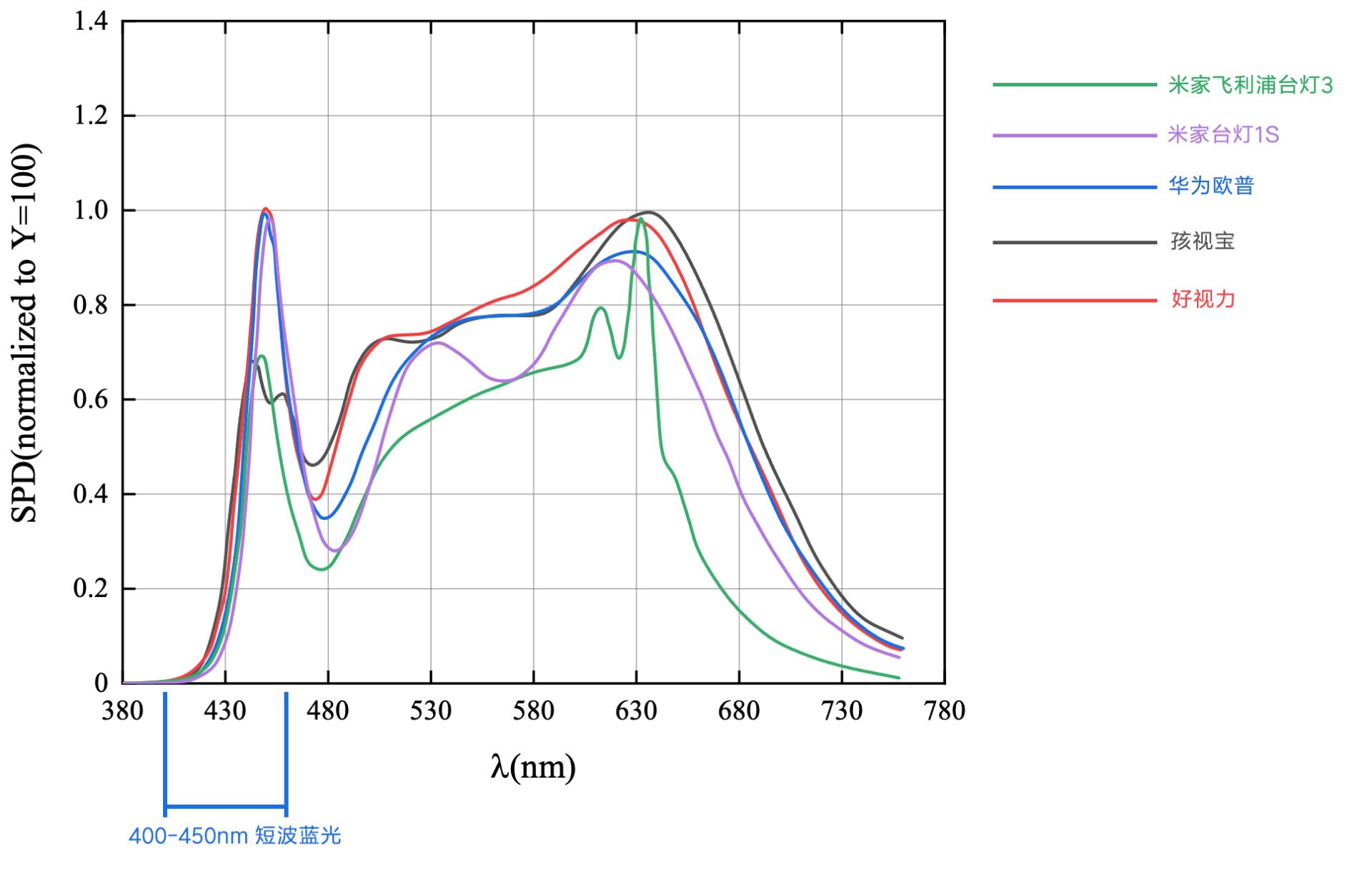 护眼台灯台式和落地款如何选,高性价比护眼台灯选择