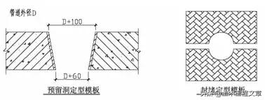 超全建筑施工经验总结,10分钟带你了解建筑施工