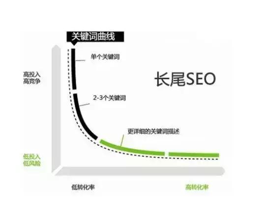 网站SEO优化怎样才能做好,快速提升seo优化的技巧