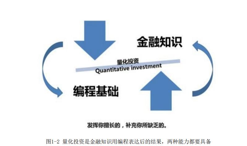 股票量化交易的7个策略在线读,量化投资分析的理论基础