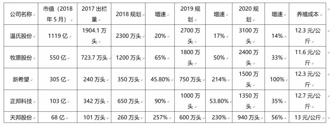 猪疯狂，有家公司还能涨七倍？