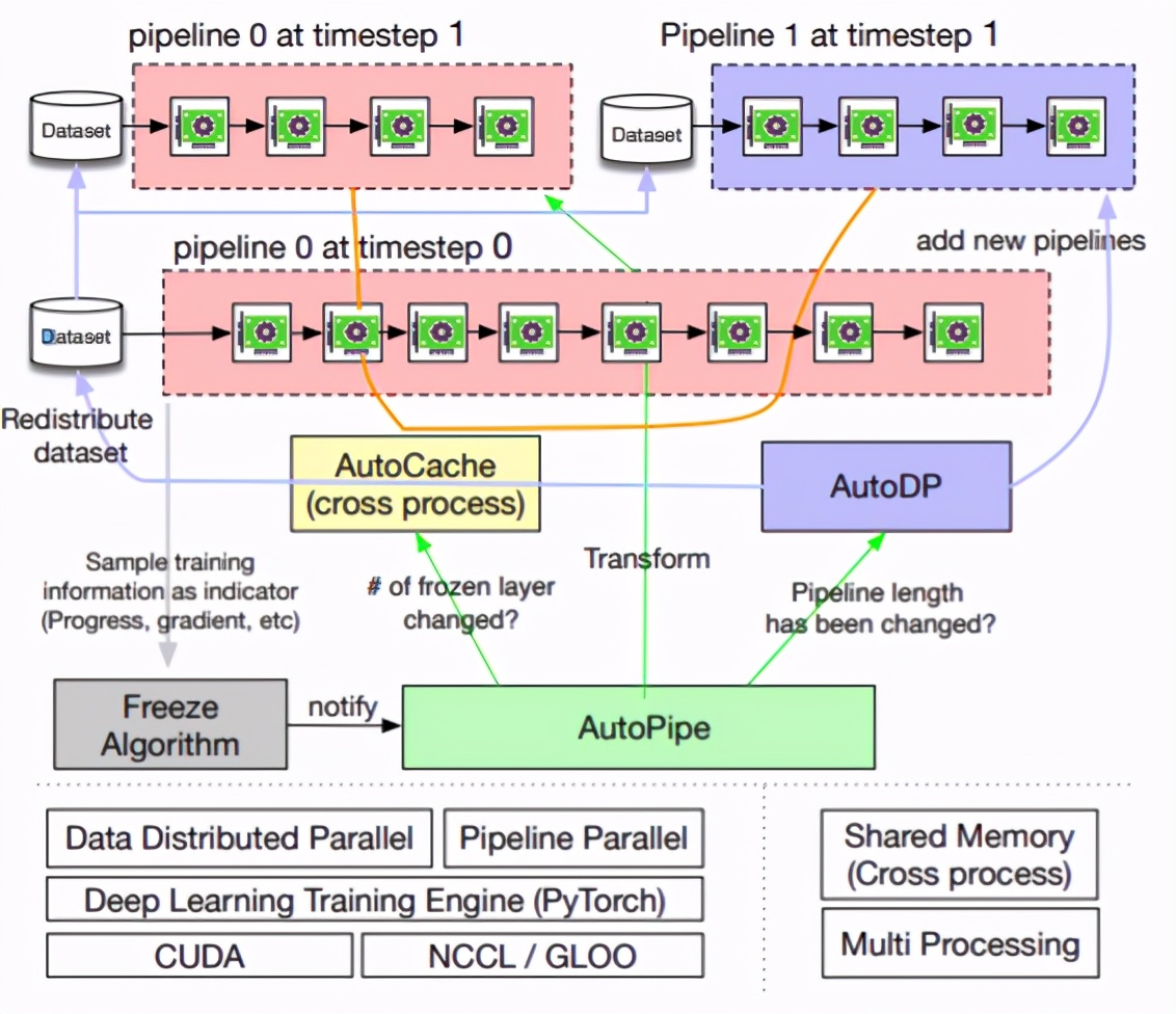 2023icml论文结果,icml2022计划