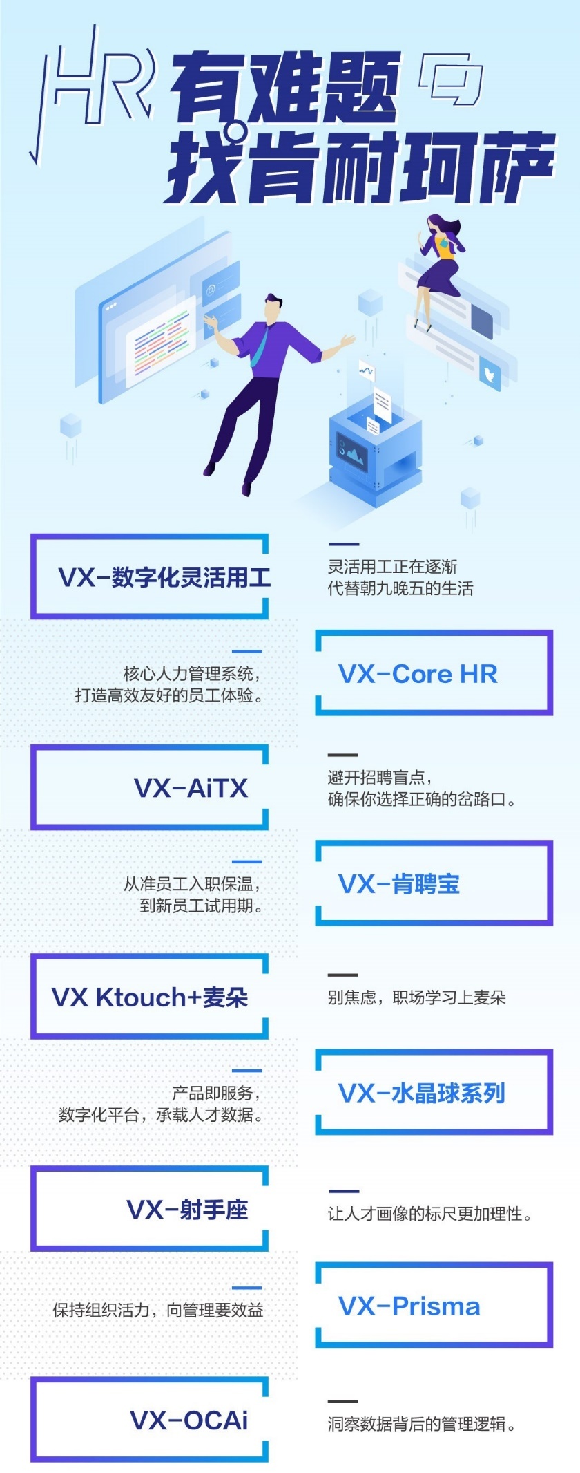 肯耐珂萨新手教学,肯耐珂萨培训跨部门沟通
