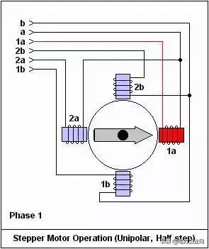 电机内部结构及原理,直流电机内部结构和原理