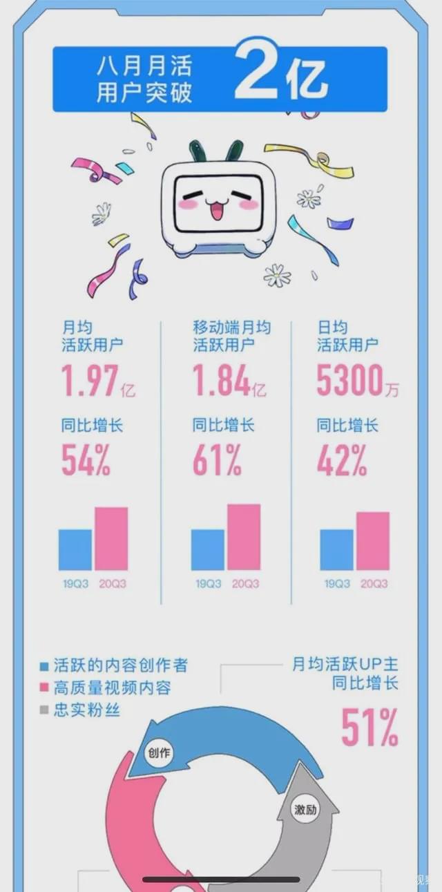 b站的b币可以兑换吗,b站b币可以会员购吗