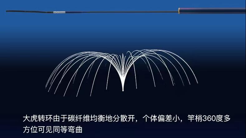 中日渔具哪个最好,中日渔具和鱼钩的区别