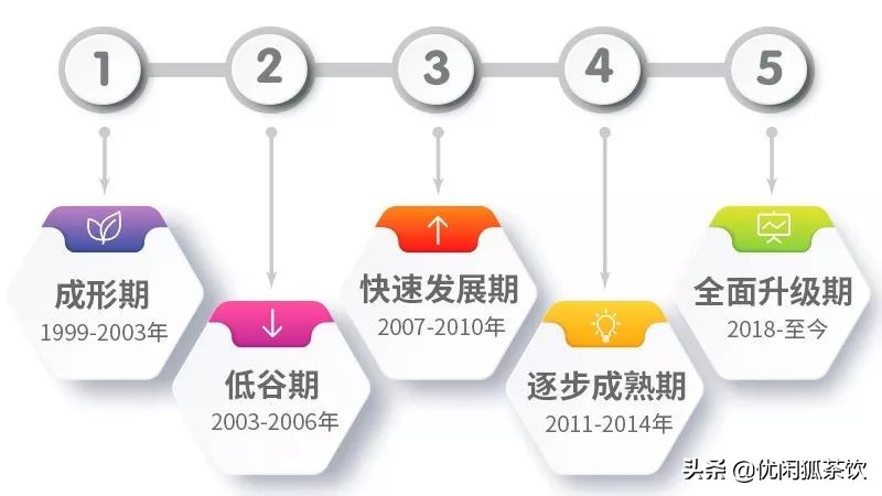 奶茶店加盟生意惨淡,奶茶店难开吗