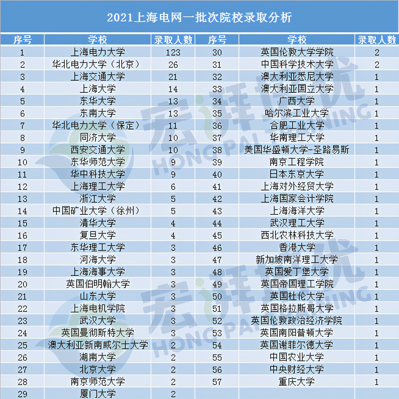 电网难度排行,供电可靠性提出更高要求