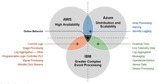 五年双十一：SLS数据管道发展之路