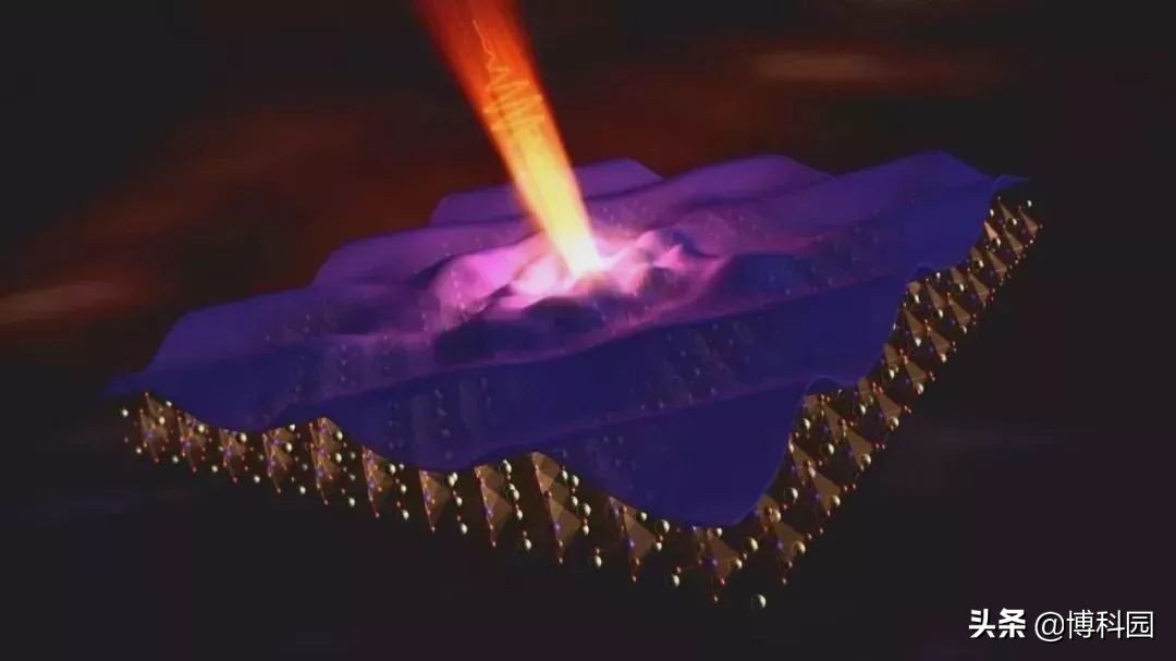 在没有电子态下，超导体在能量上有一个间隙，这就埋下了突破口