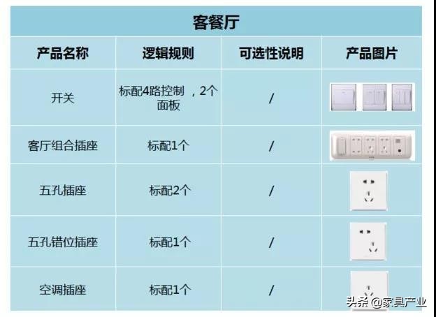 家里插座如何布局85%的家庭装错了,沙发后高位插座和低位插座